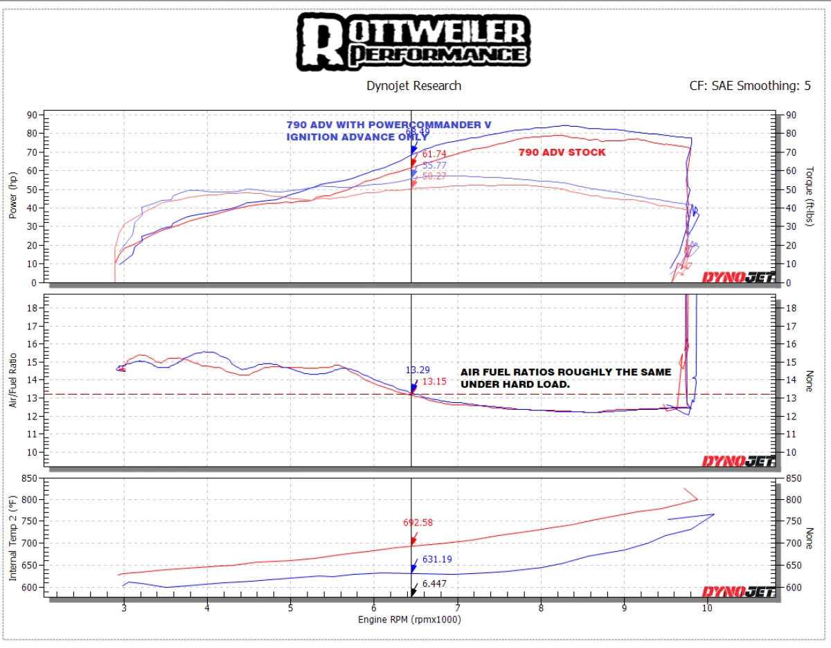 790 DYNO FILES: IDENTIFYING CLOSED LOOP AND DEVELOPING MAPPING STRATEGIES TO EITHER WORK WITH IT OR AROUND IT.