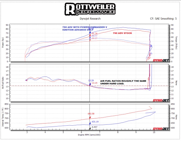 790 DYNO FILES: IDENTIFYING CLOSED LOOP AND DEVELOPING MAPPING STRATEGIES TO EITHER WORK WITH IT OR AROUND IT.